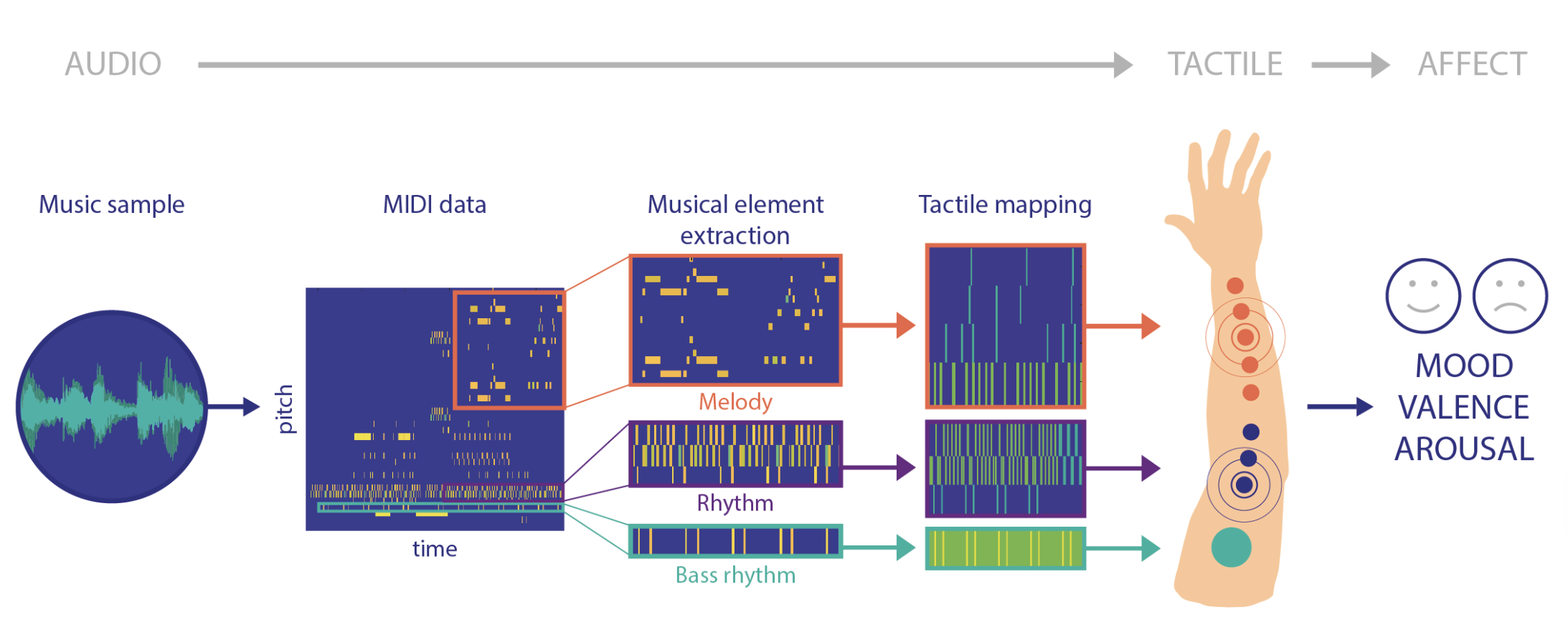 Graphical abstract from the linked publication